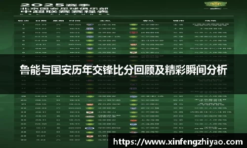 鲁能与国安历年交锋比分回顾及精彩瞬间分析