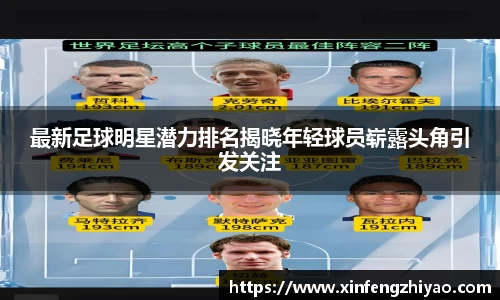 最新足球明星潜力排名揭晓年轻球员崭露头角引发关注