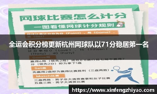 全运会积分榜更新杭州网球队以71分稳居第一名